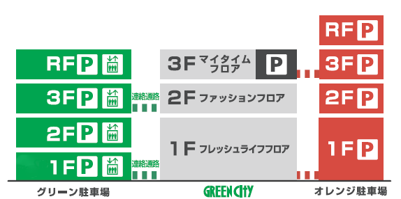 駐車場連絡通路のご案内